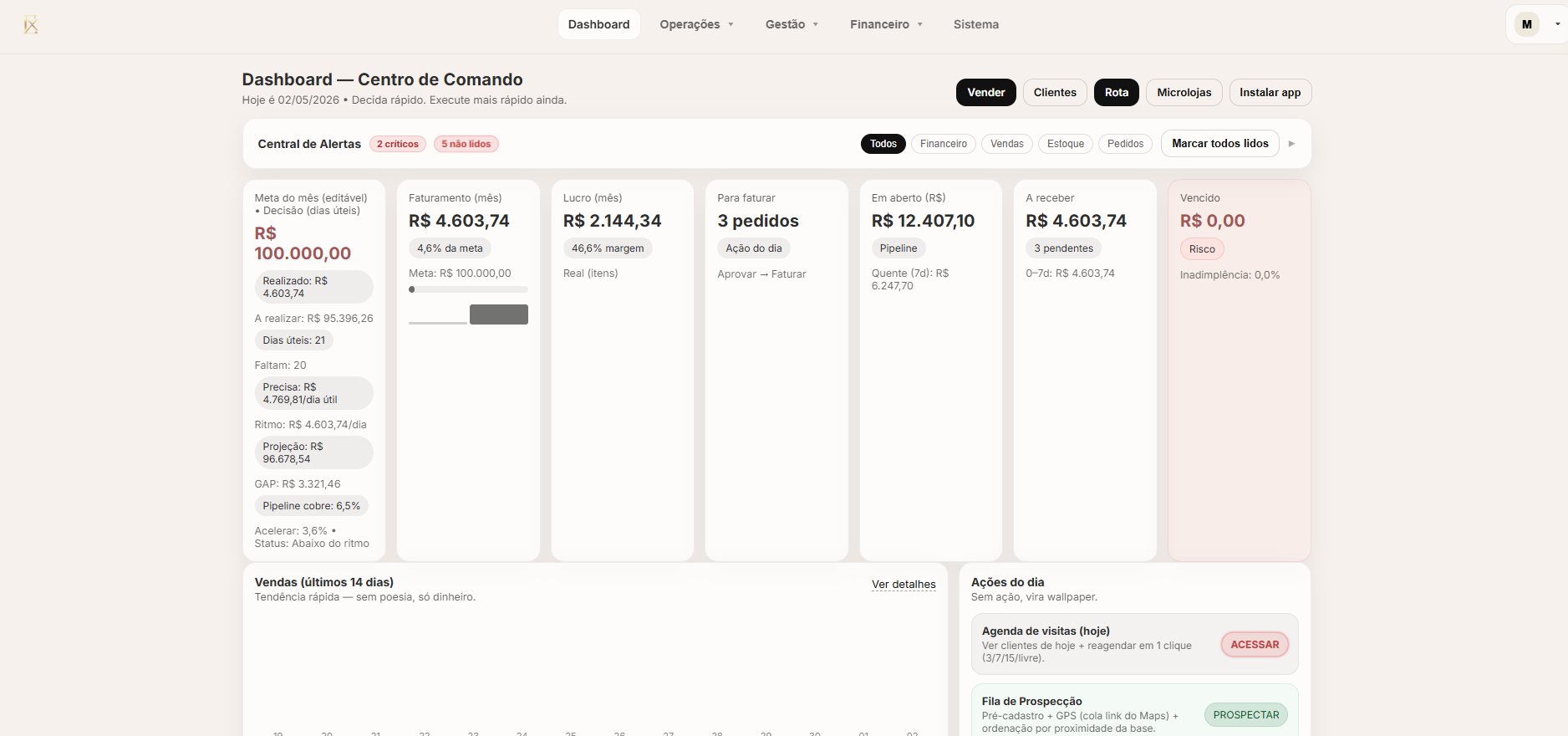 Dashboard Exenz.IA — Centro de Comando com métricas de faturamento, pedidos e salões ativos